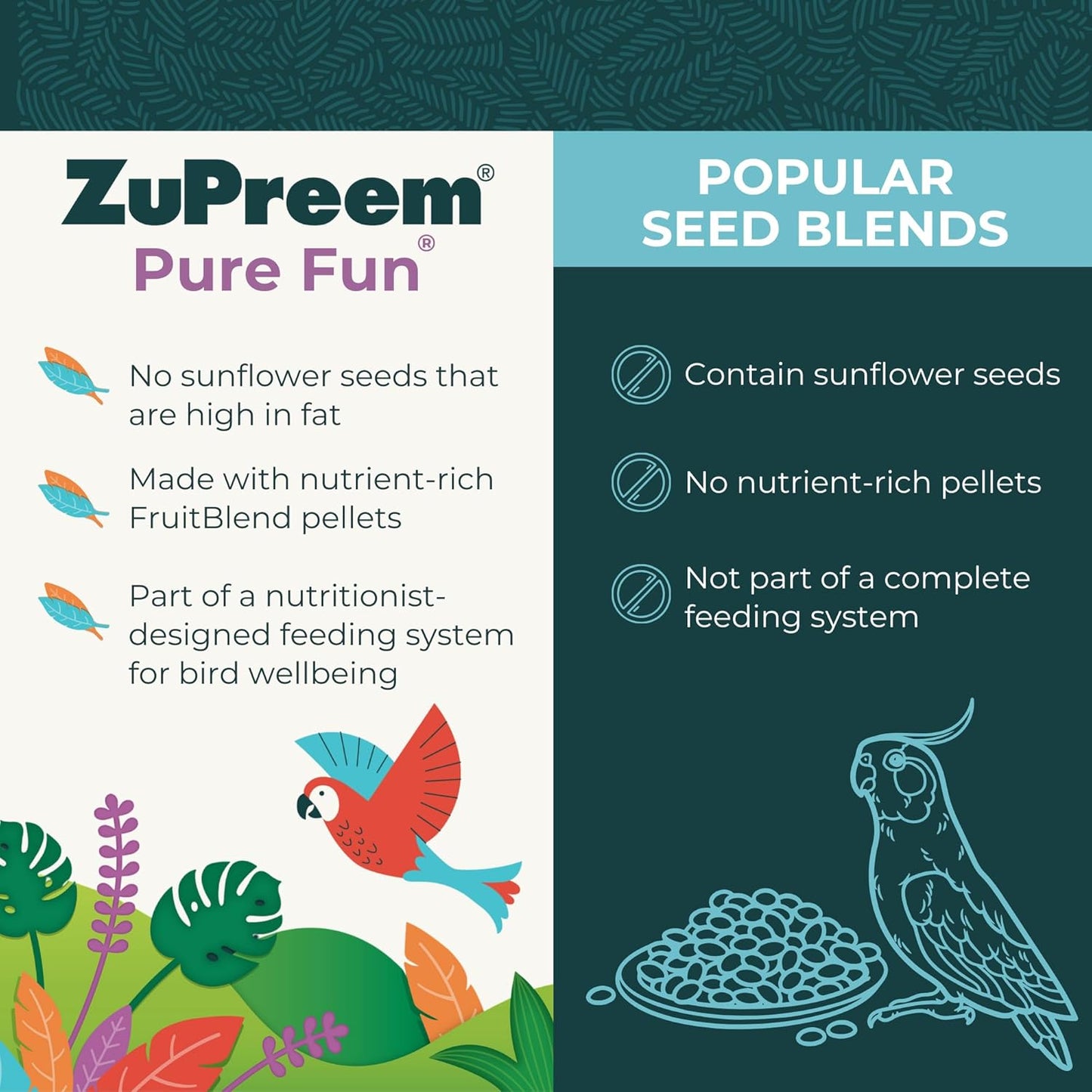 Pure Fun Parrots & Conures Bird Food 2 Pk 2 Lbs